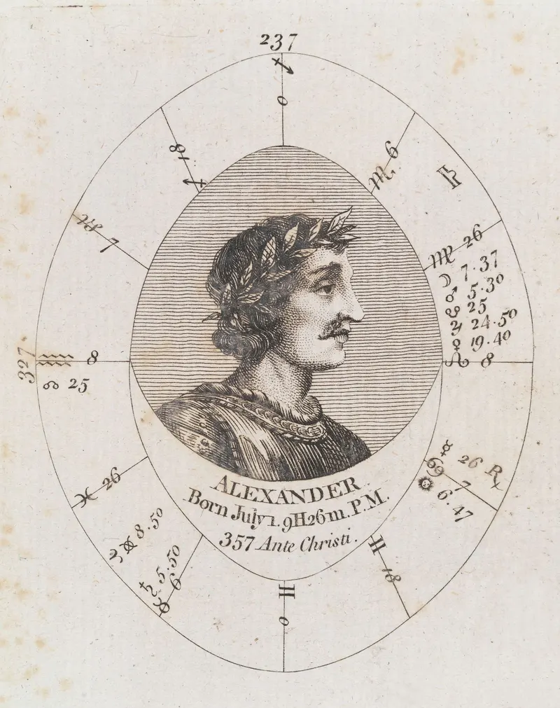 The Twelve Celestial Houses, Engraver unknown