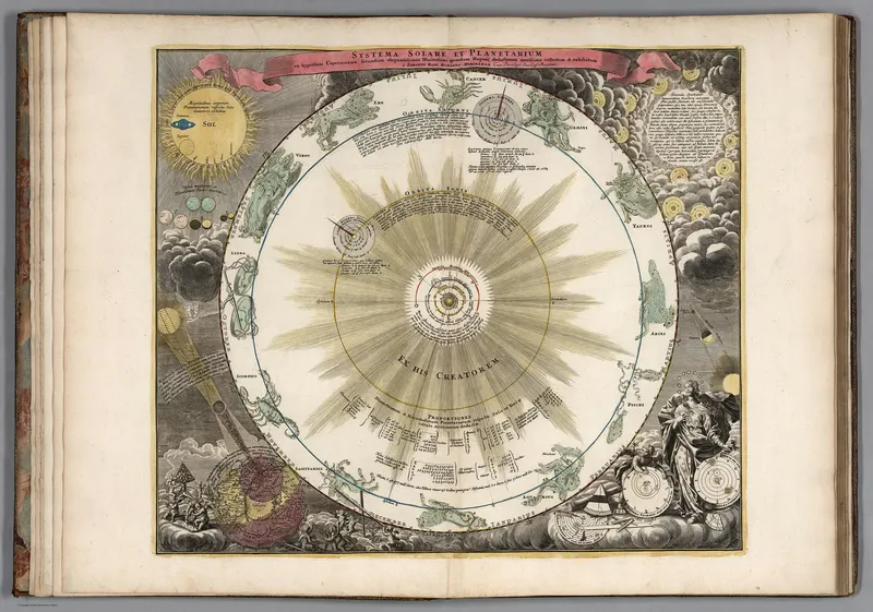 The Solar System, Johann Gabriel Doppelmayr