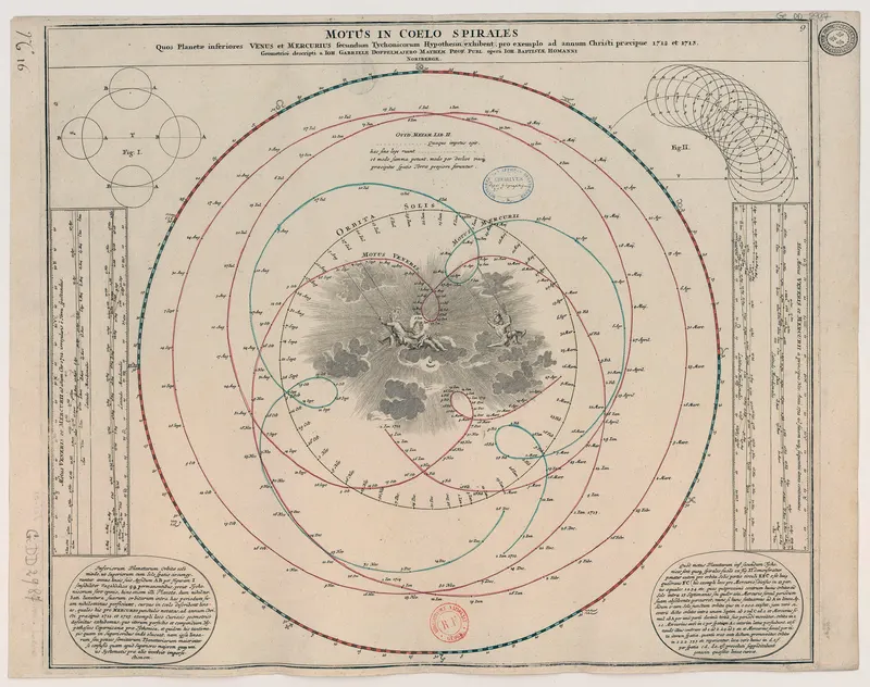 The Spiral Motions of the Planets, Johann Gabriel Doppelmayr