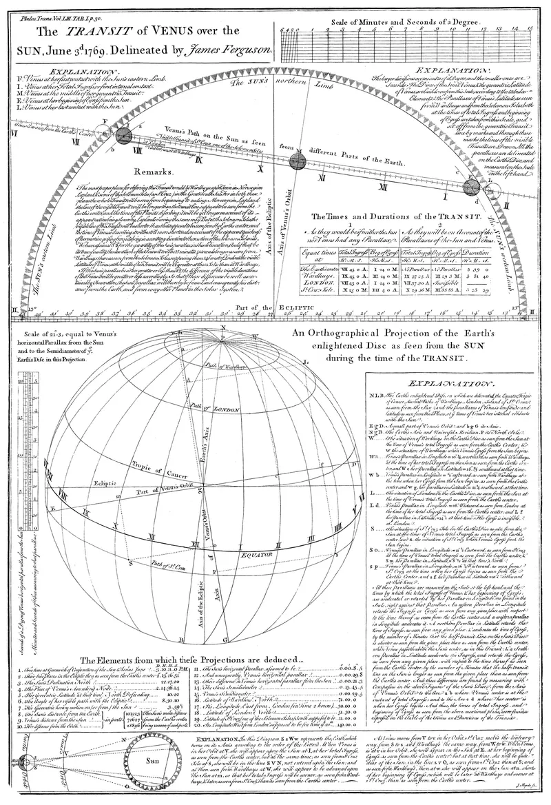 The Transit of Venus, 1769, James Ferguson
