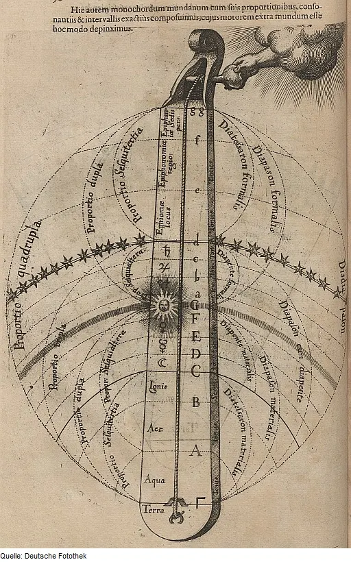 The Divine Monochord, Robert Fludd