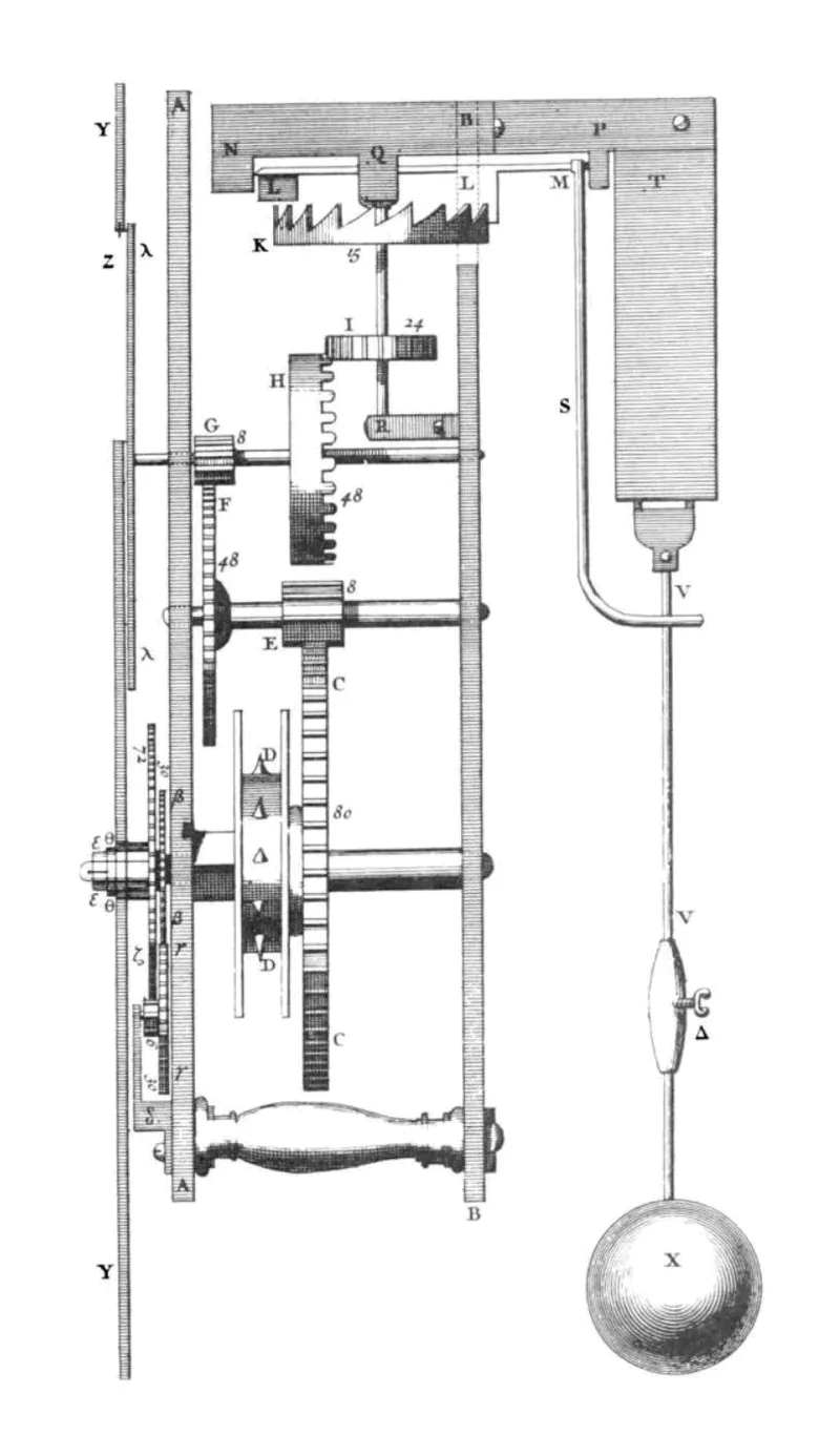 The First Pendulum Clock, Christiaan Huygens