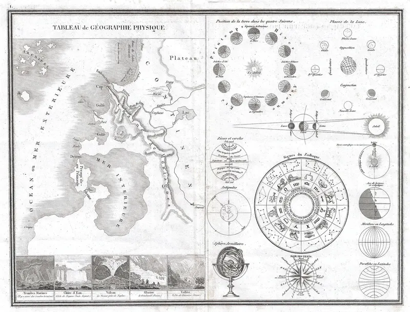 Tableau of Astronomy, Charles V. Monin